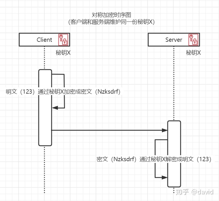 ssh安装，配置以及免密连接